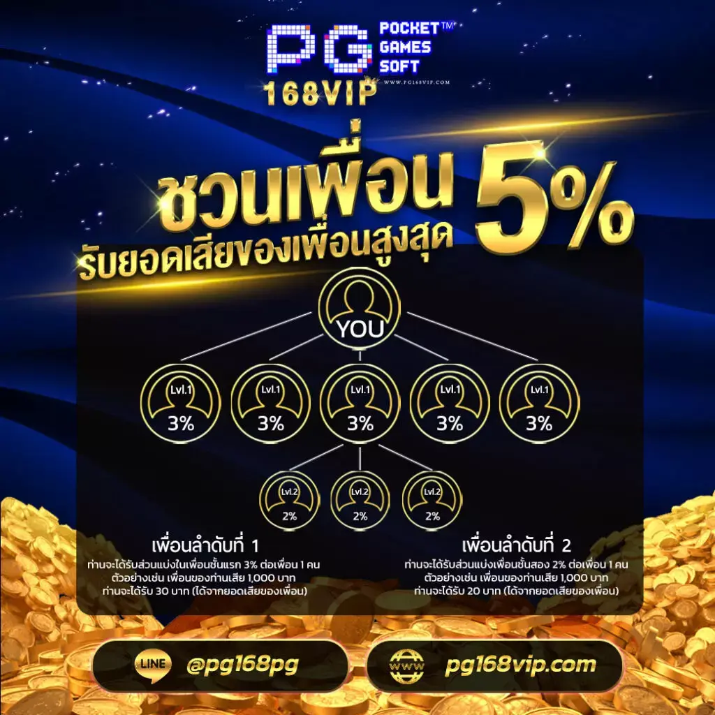 PG168VIP